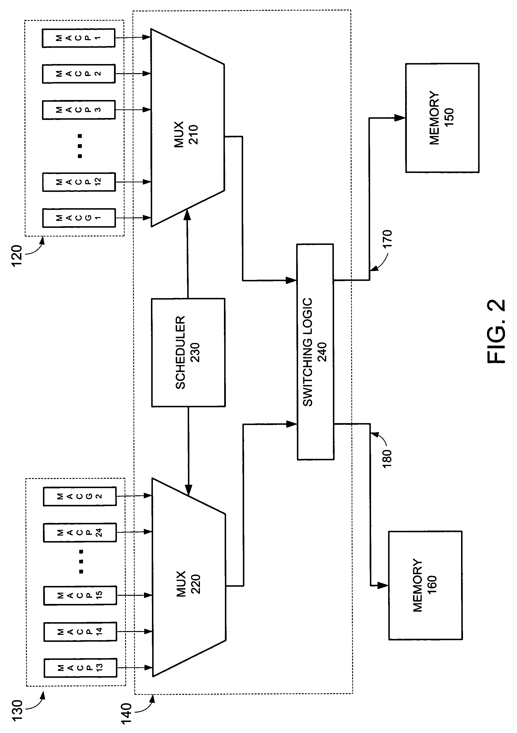 Method and apparatus for accessing external memories
