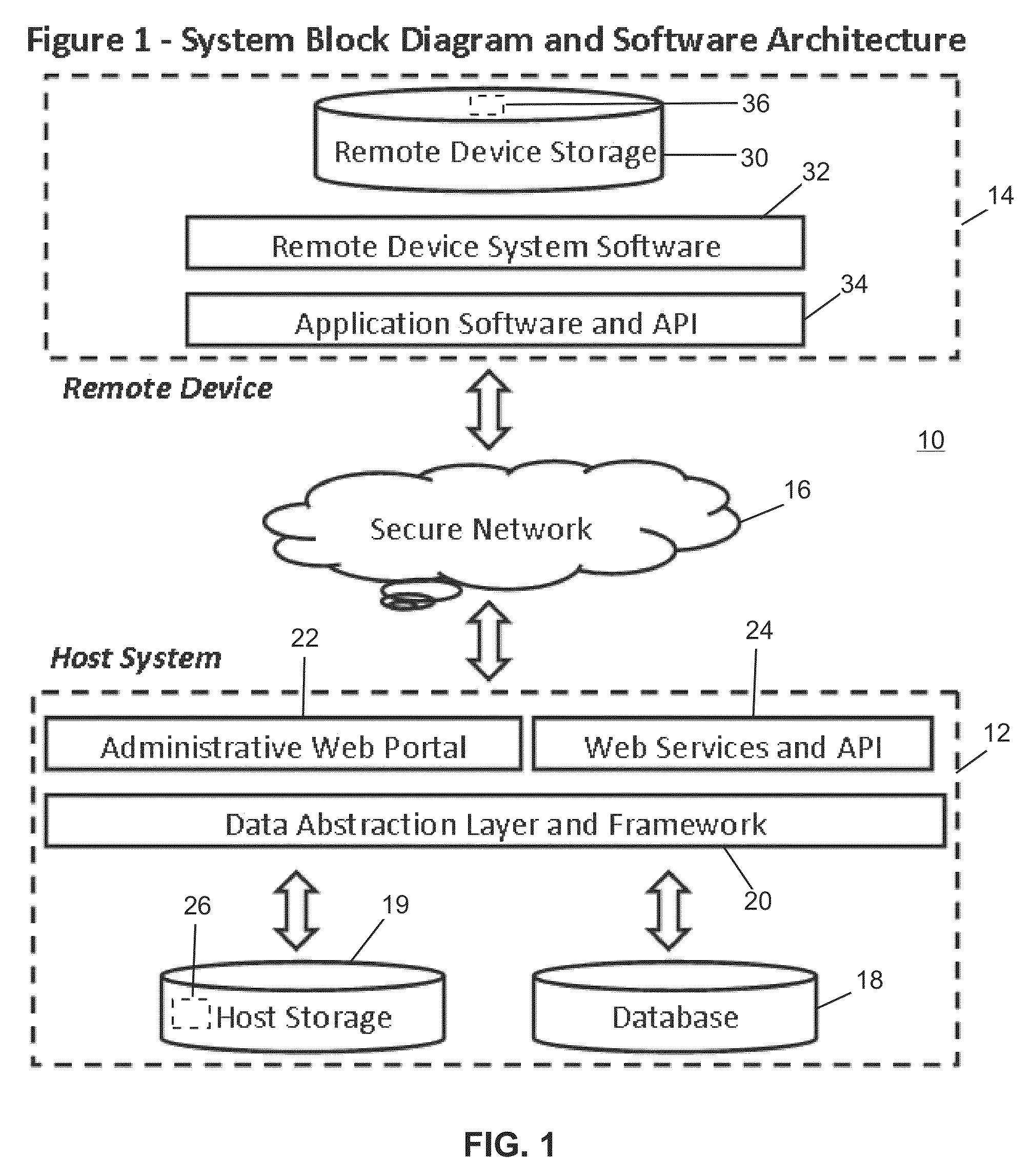 Remote device secure data file storage system and method