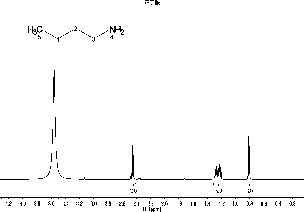 N-butyl thiophosphoric triamide hazardous waste resource recovery method