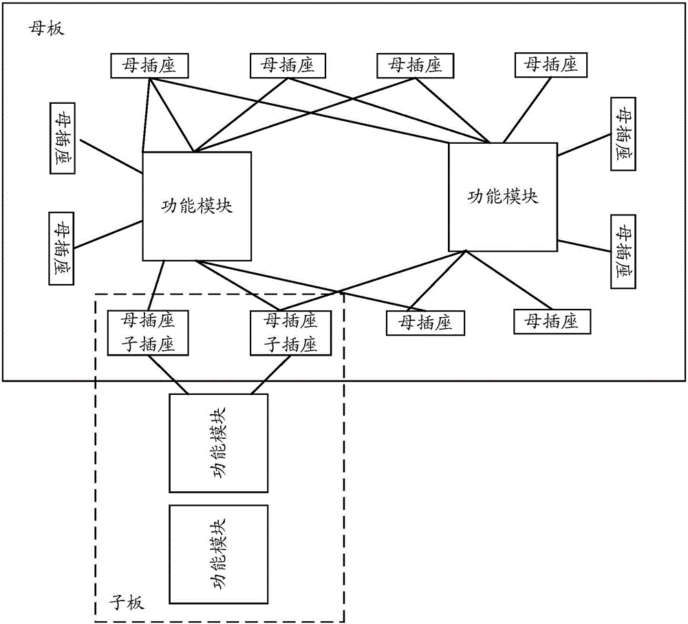 A pin mapping method and system