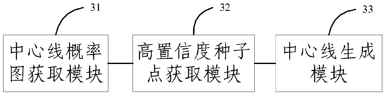 Blood vessel center line automatic extraction method and device