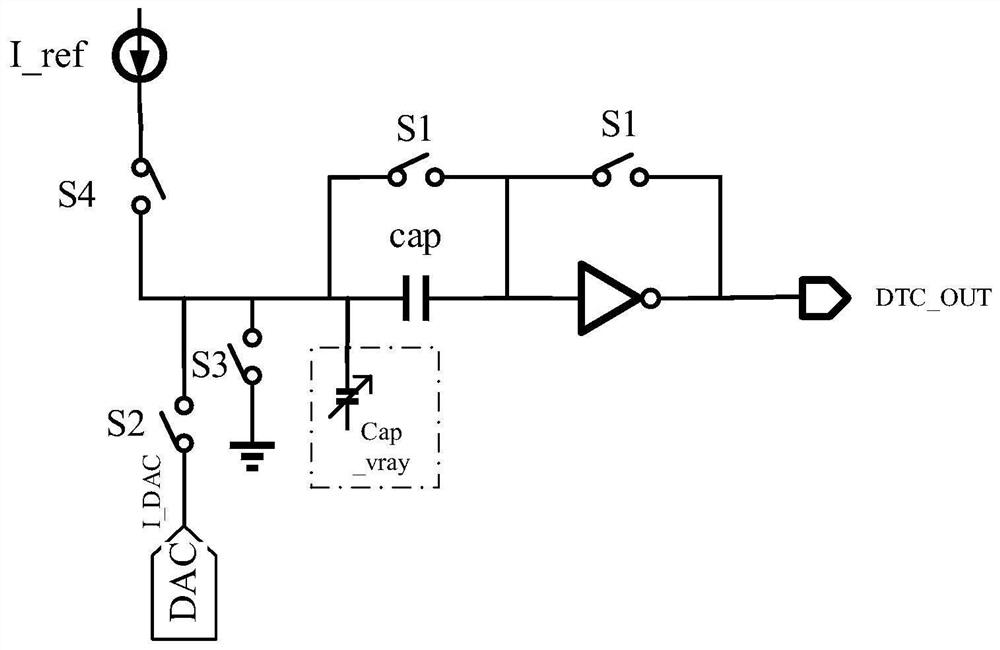 A self-calibrating high-precision digital time conversion circuit