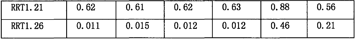 Preparation method of Fondaparinux sodium injection