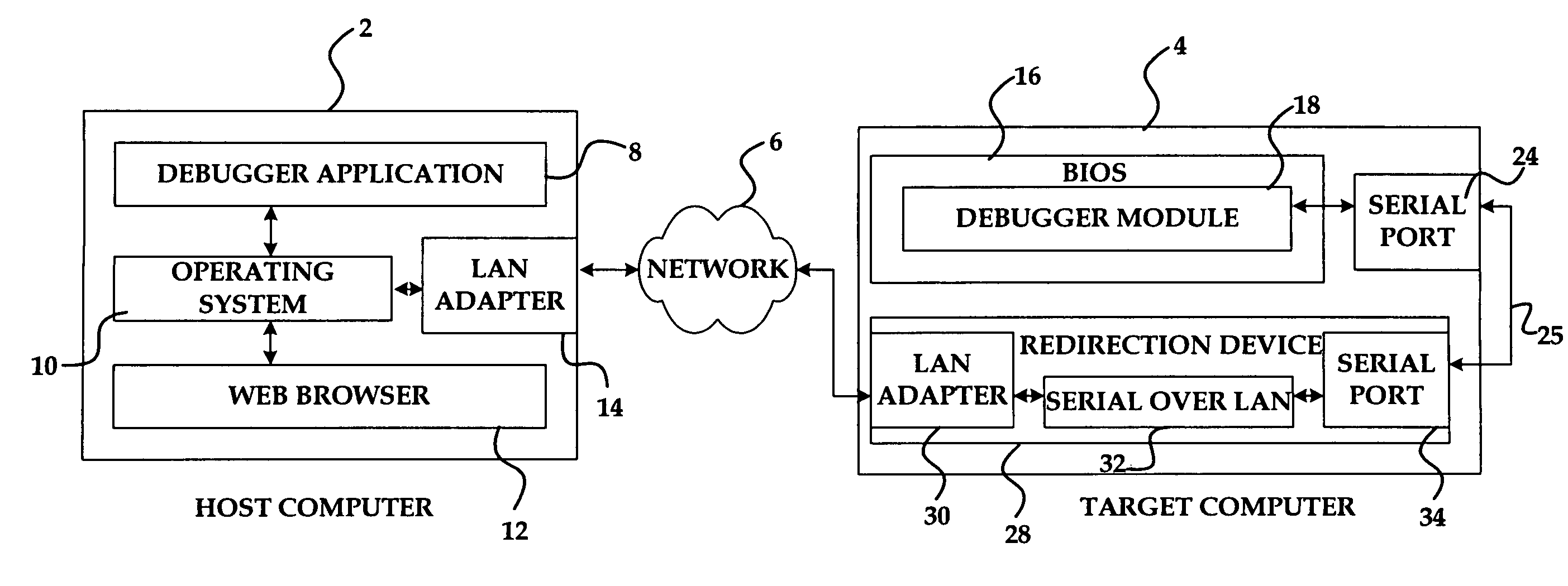 Method and system for remote software debugging