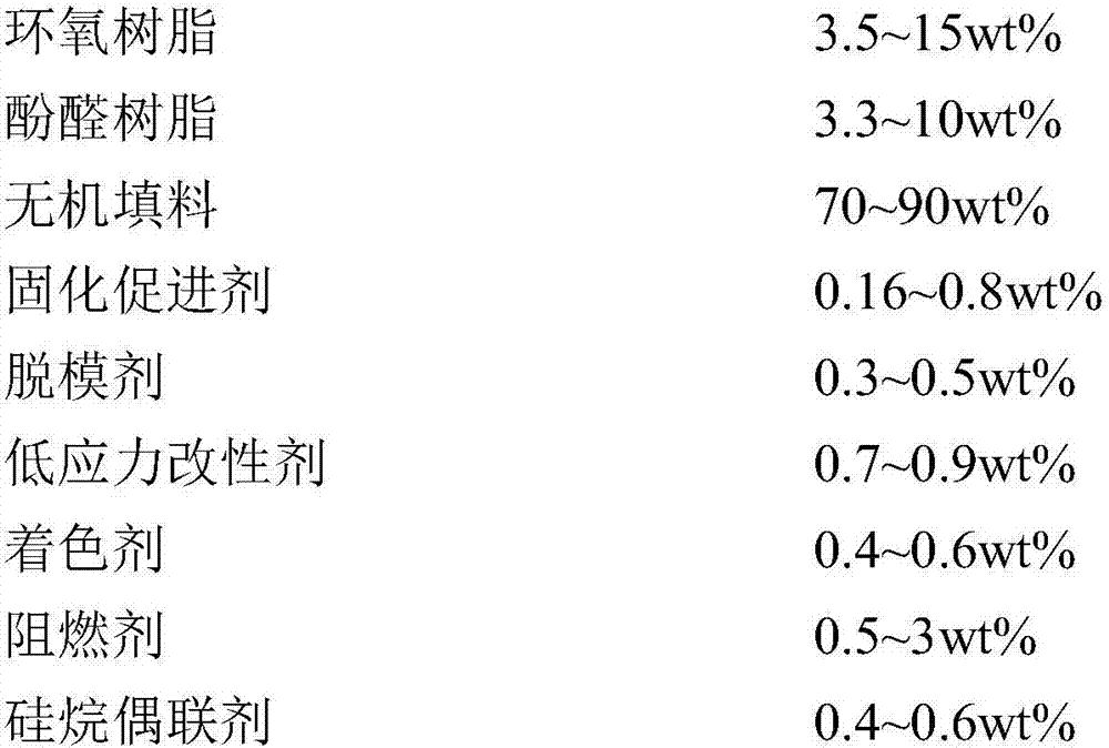 Preparation method of epoxy resin composition prepared by using agitator