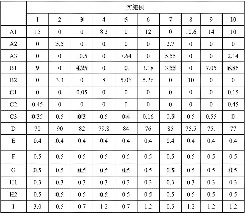 Preparation method of epoxy resin composition prepared by using agitator