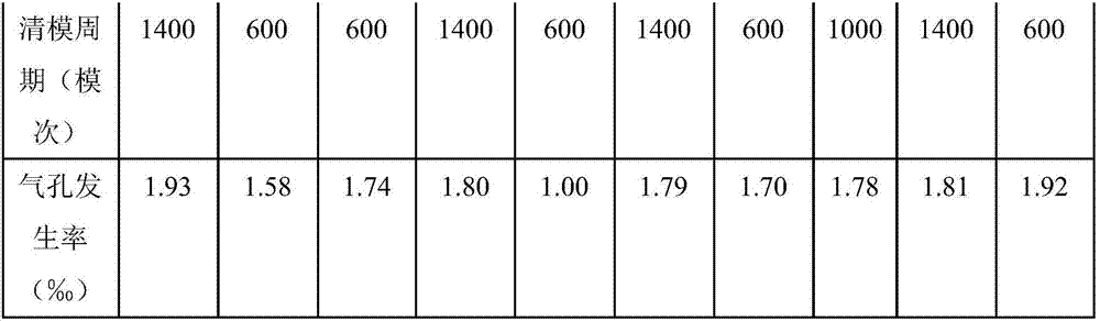 Preparation method of epoxy resin composition prepared by using agitator