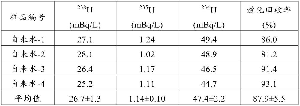 Method for analyzing uranium isotope content under reduction system