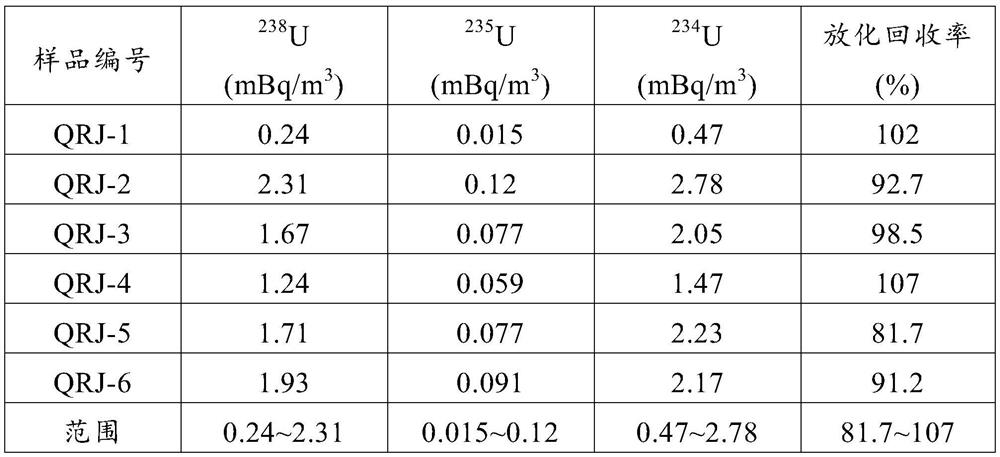 Method for analyzing uranium isotope content under reduction system