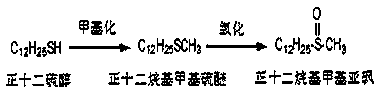 Method for preparing dodecyl methyl sulfoxide