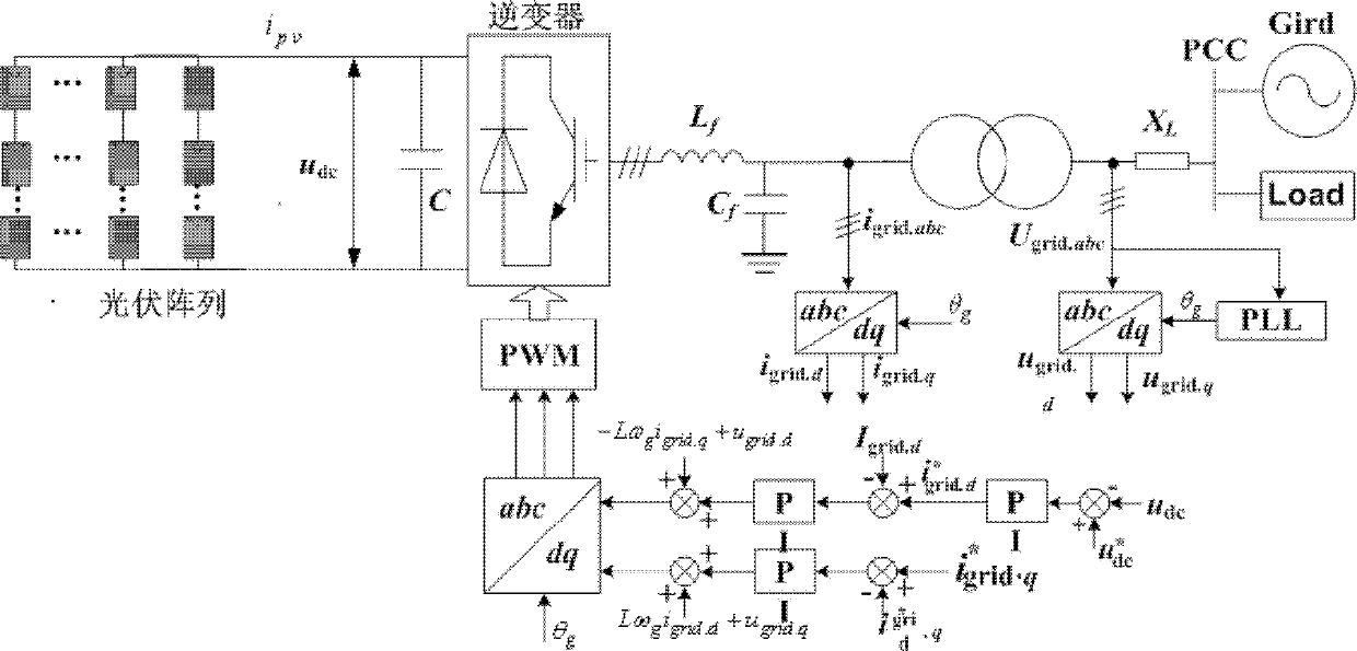 Equivalent simulation method for grid-connected photovoltaic power generation system