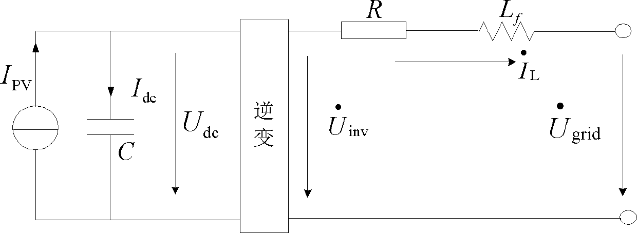Equivalent simulation method for grid-connected photovoltaic power generation system