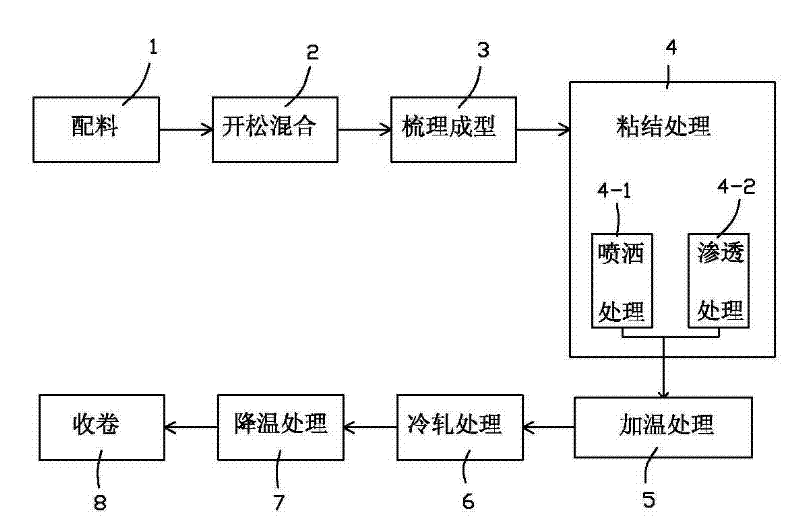 Polyester glass fiber geotextile and production method thereof