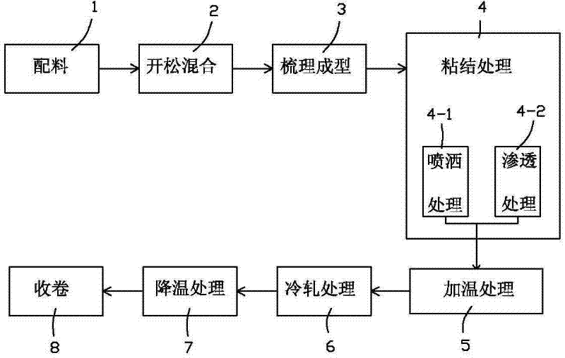 Polyester glass fiber geotextile and production method thereof