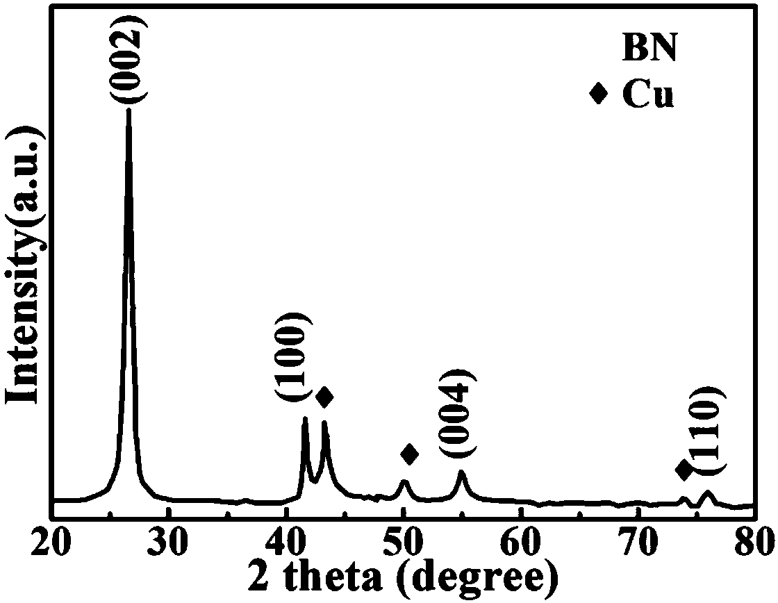 Cu nano point@BN nanosphere compound, and preparation method and application thereof
