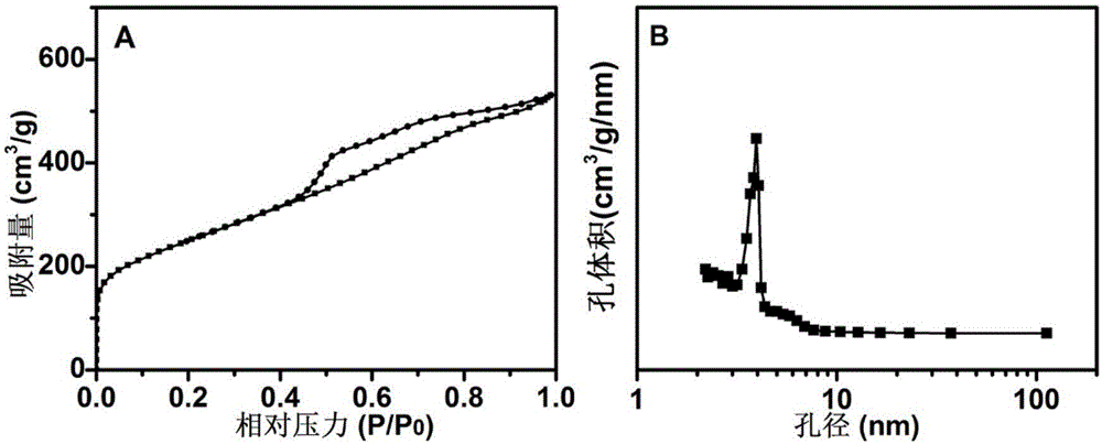 Porous graphene and preparation method thereof