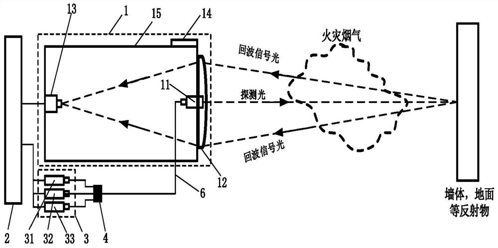 Fire early-stage multi-component gas laser telemetering device and control method thereof