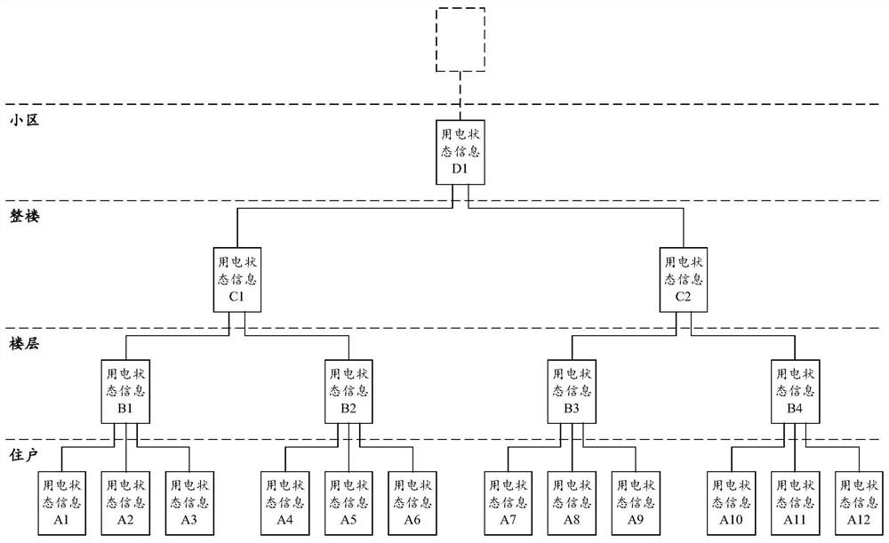 Emergency repair method and device for power supply repair report