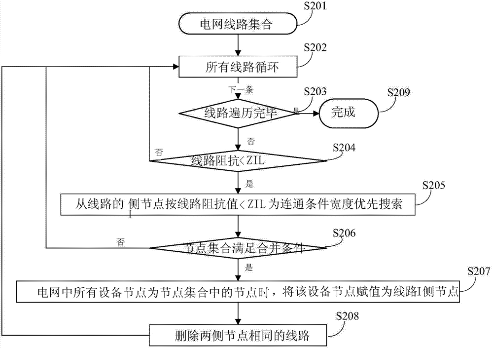 Quick reliability estimation algorithm based on ring-radiation network decoupling