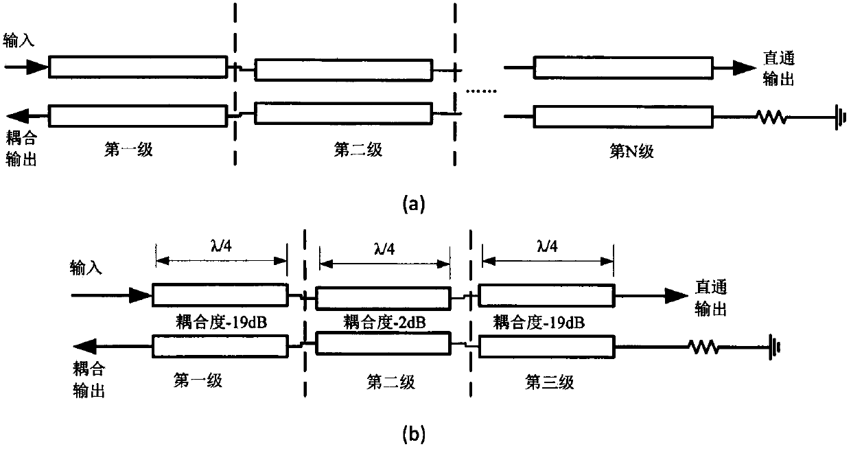 Miniaturized broadband high-balance-degree distributor