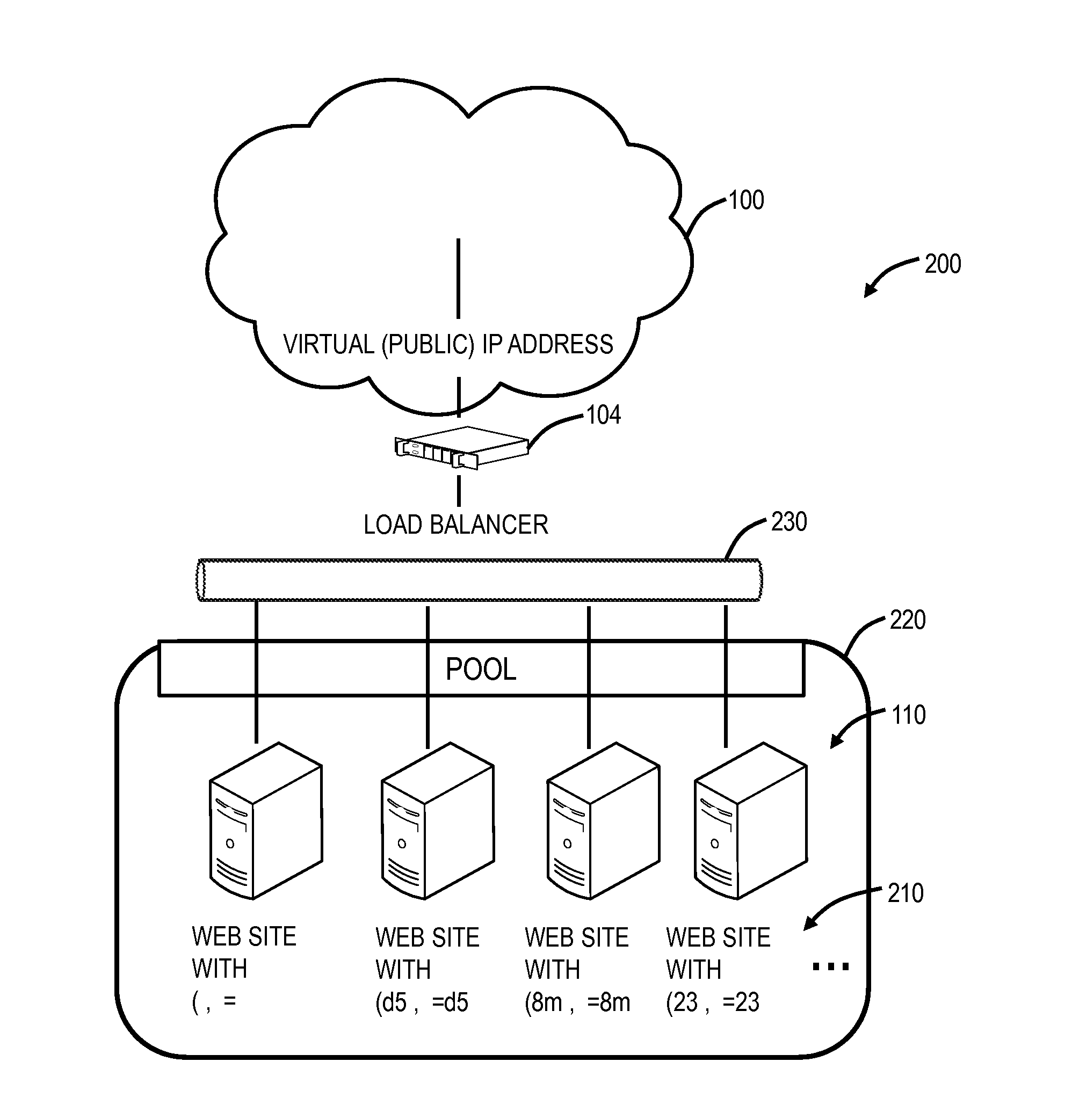 Moving target defense against cross-site scripting