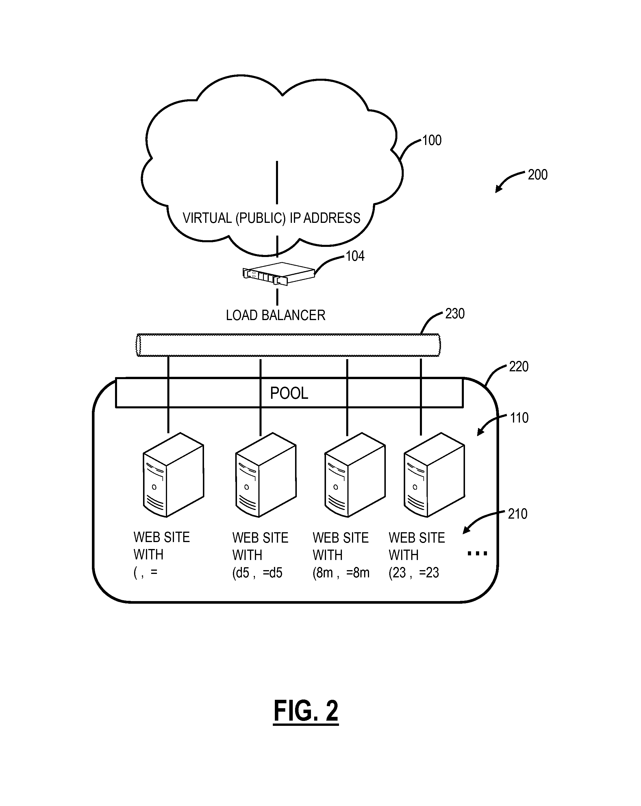 Moving target defense against cross-site scripting