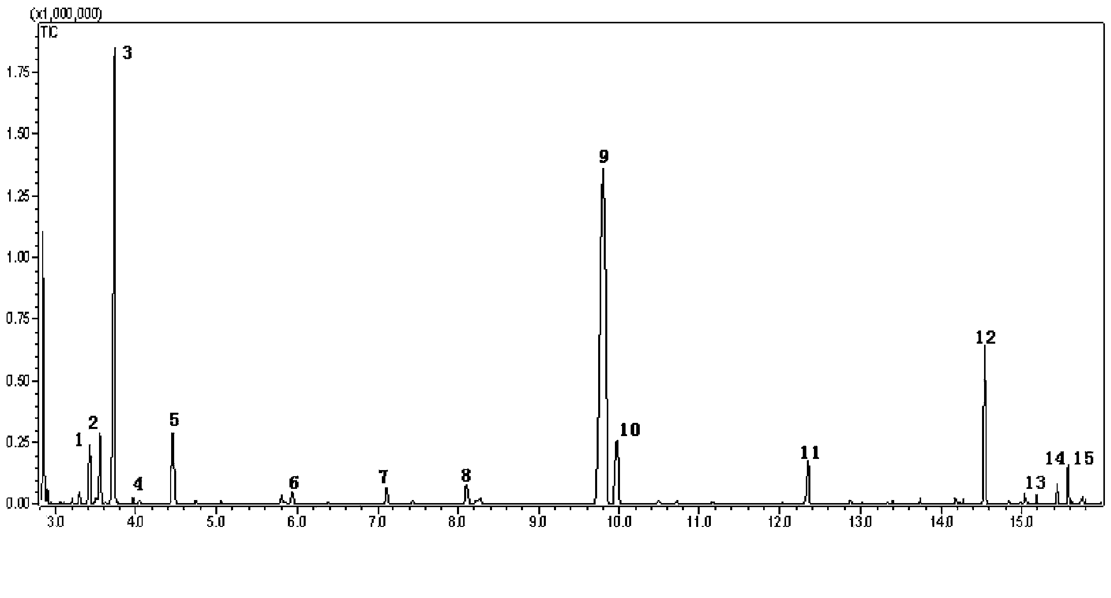 Method for detecting amino acids, saccharides and organic acids in cells through gas chromatography-mass spectrometry