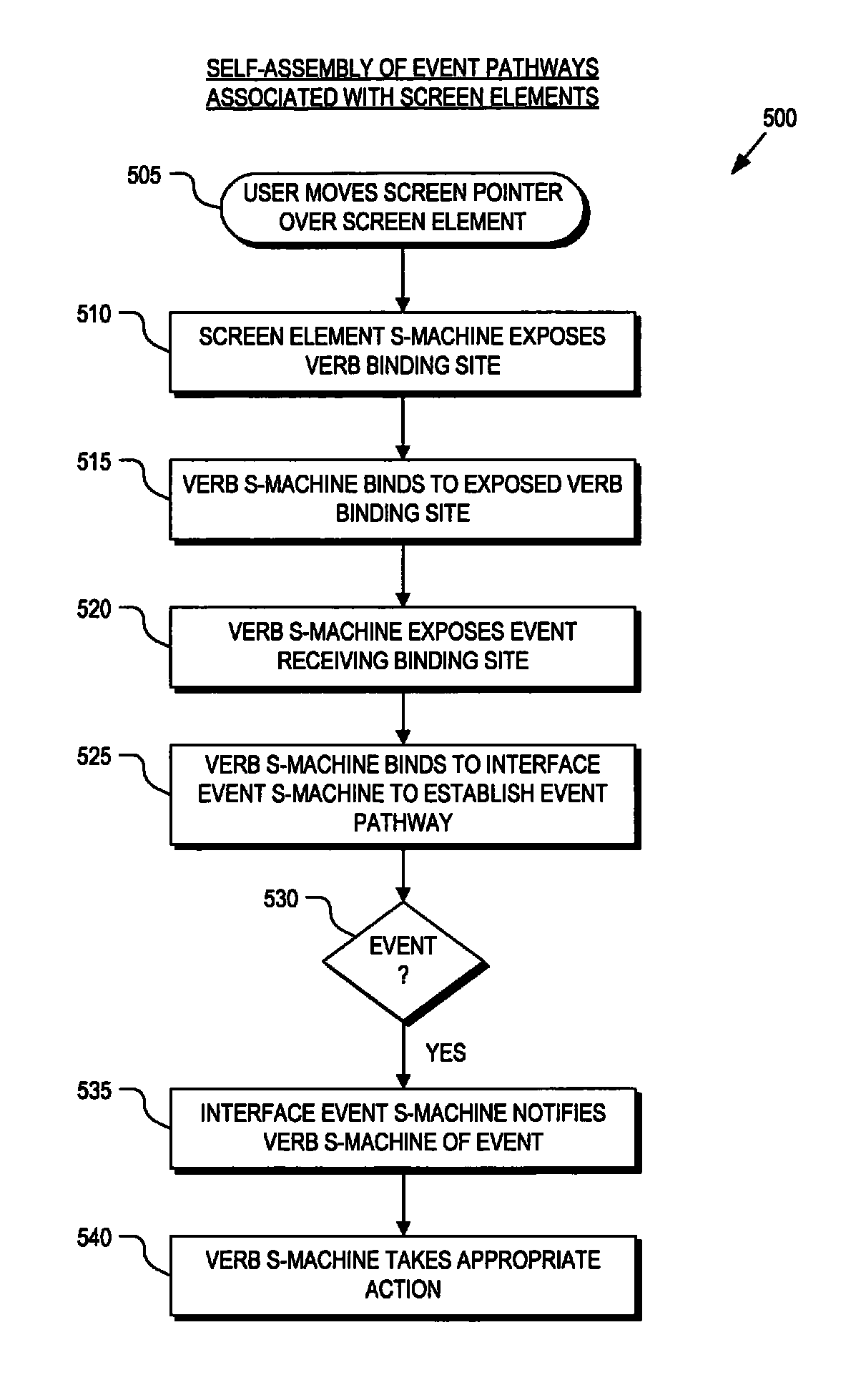 Method and system for rendering and interacting with an adaptable computing environment