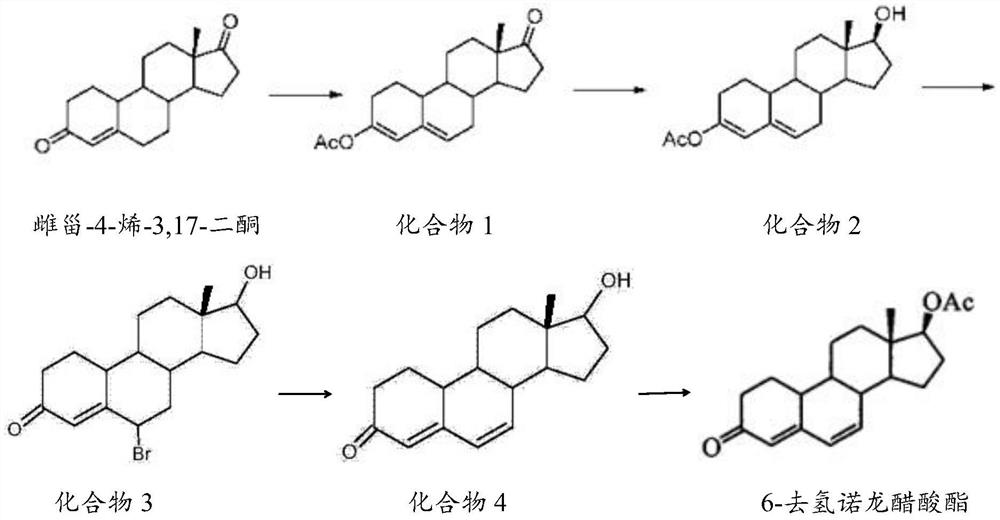 Preparation method of 6-dehydronandrolone acetate