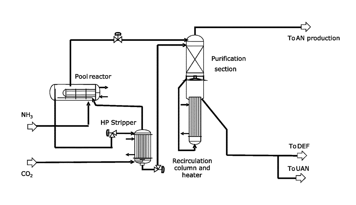 Integrated Production Of Urea For Diesel Exhaust Fluid And Urea 