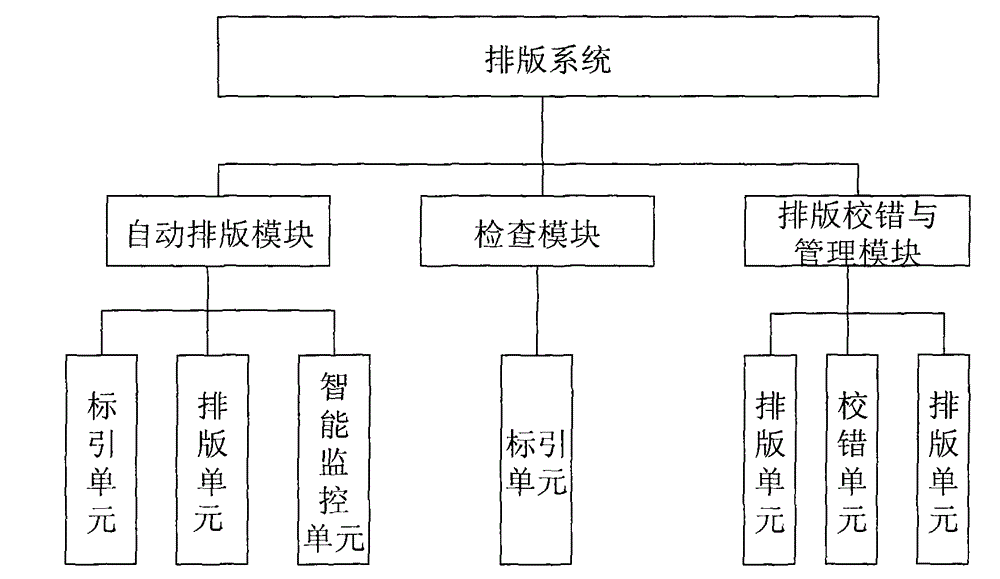 A rapid typesetting system and method