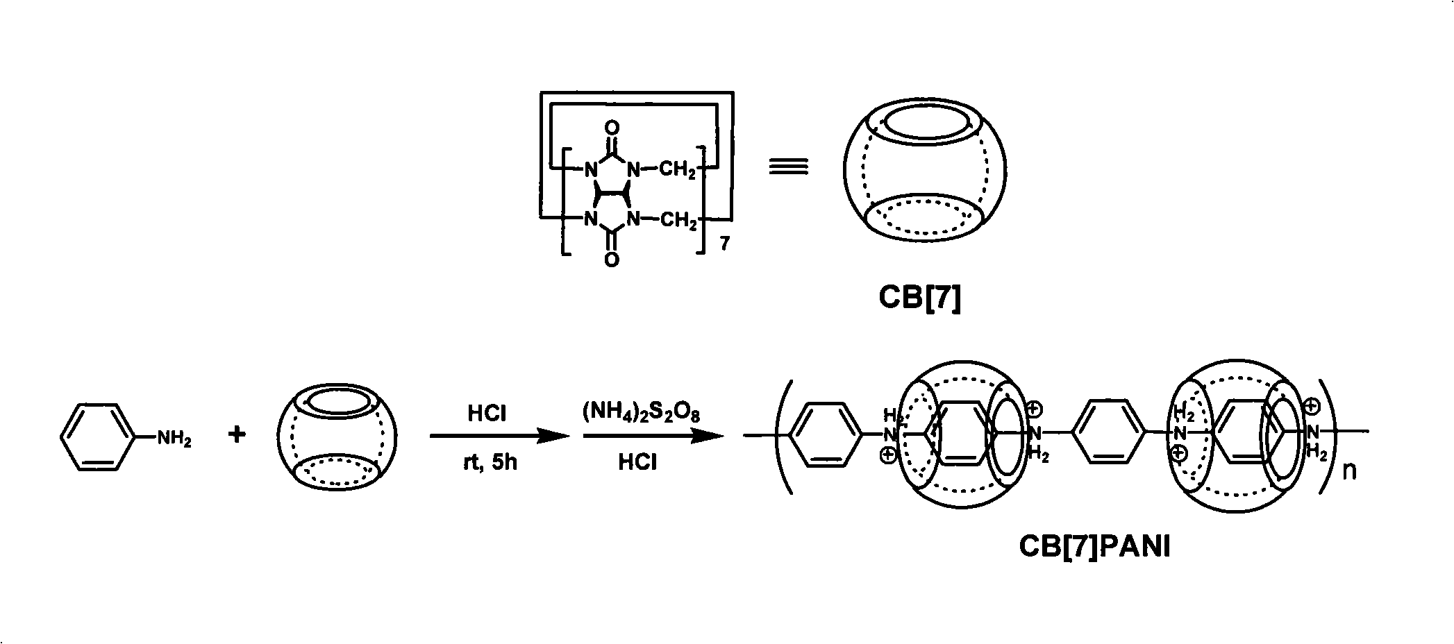 Calabash [7] carbamide aniline nano-supermolecule conducting polymer, method for preparing same and use