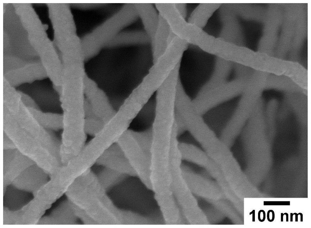 Preparation method and application of Au-coated Pd core-shell structure ultra-long nanowire in water phase