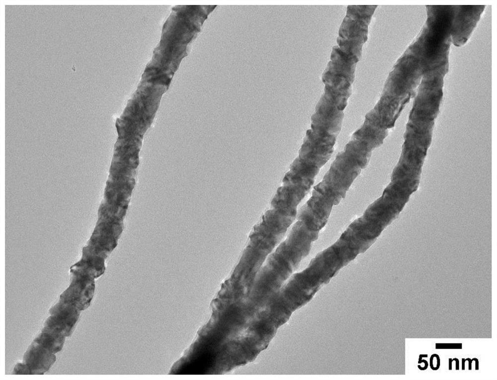 Preparation method and application of Au-coated Pd core-shell structure ultra-long nanowire in water phase