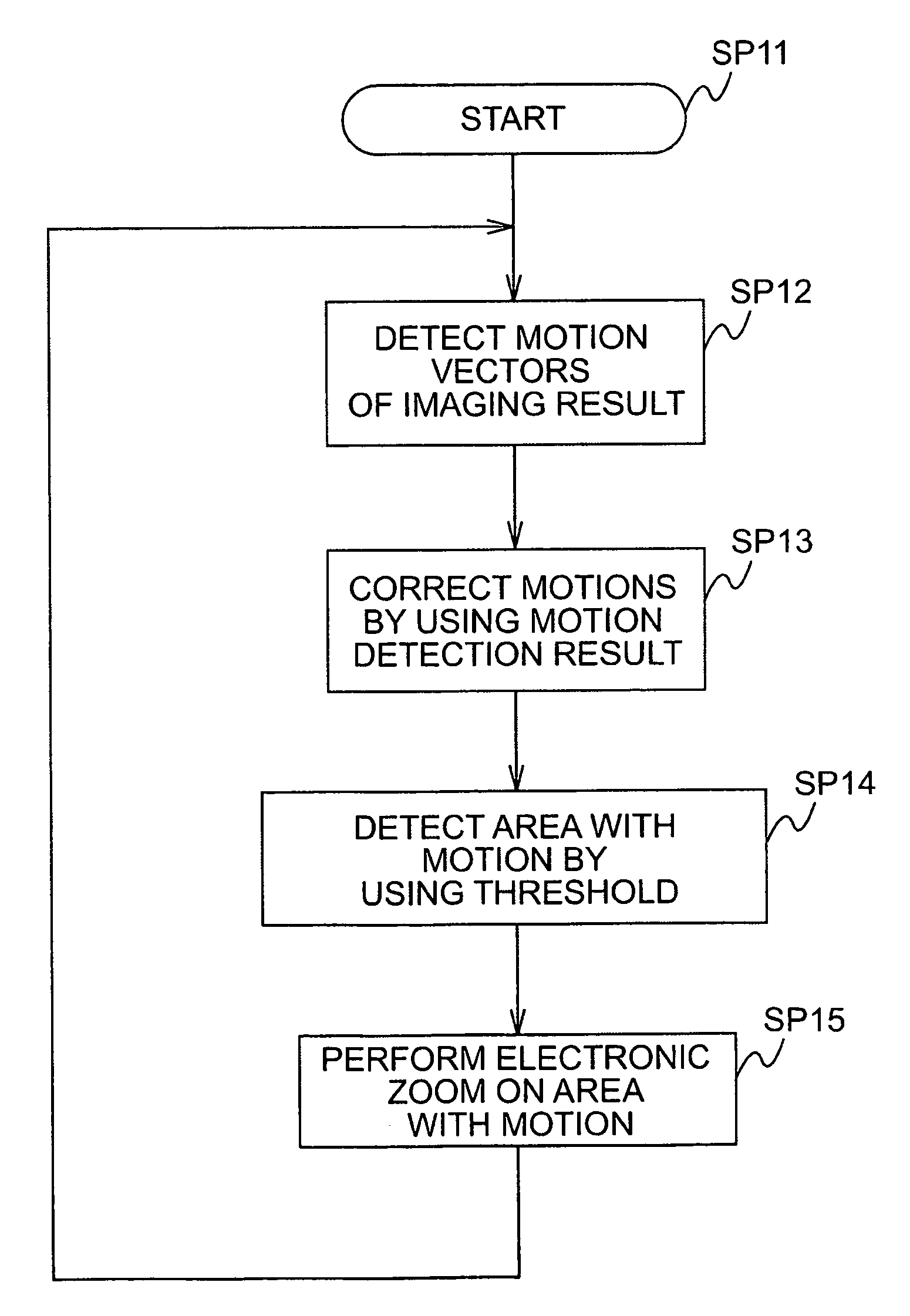Imaging apparatus and method for processing imaging results