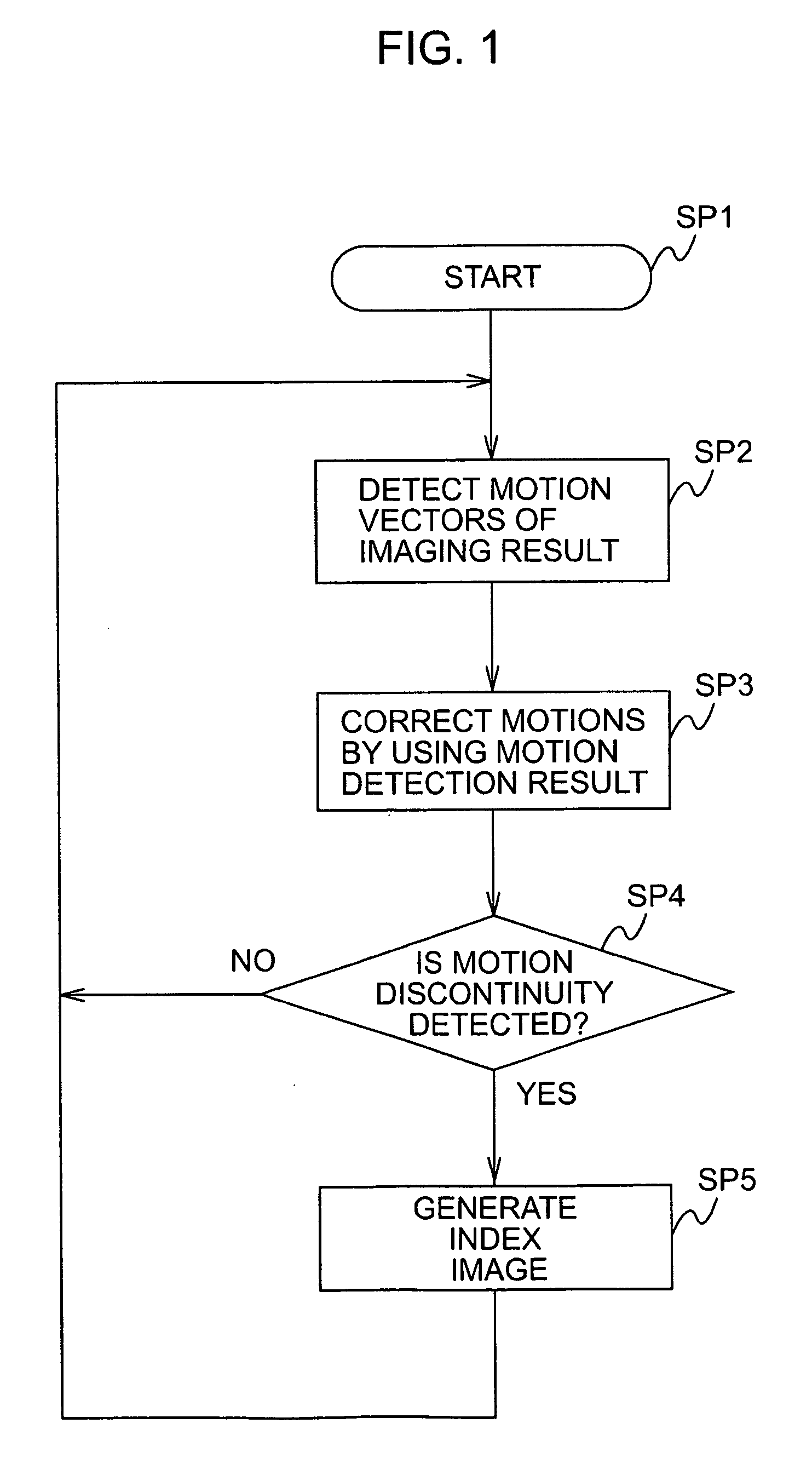 Imaging apparatus and method for processing imaging results