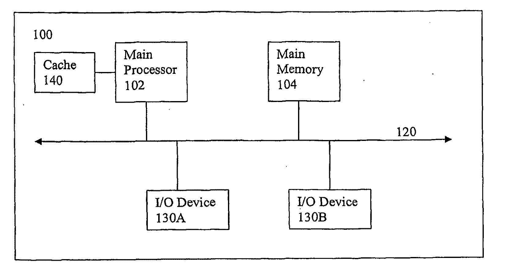Communication method, apparatus and system
