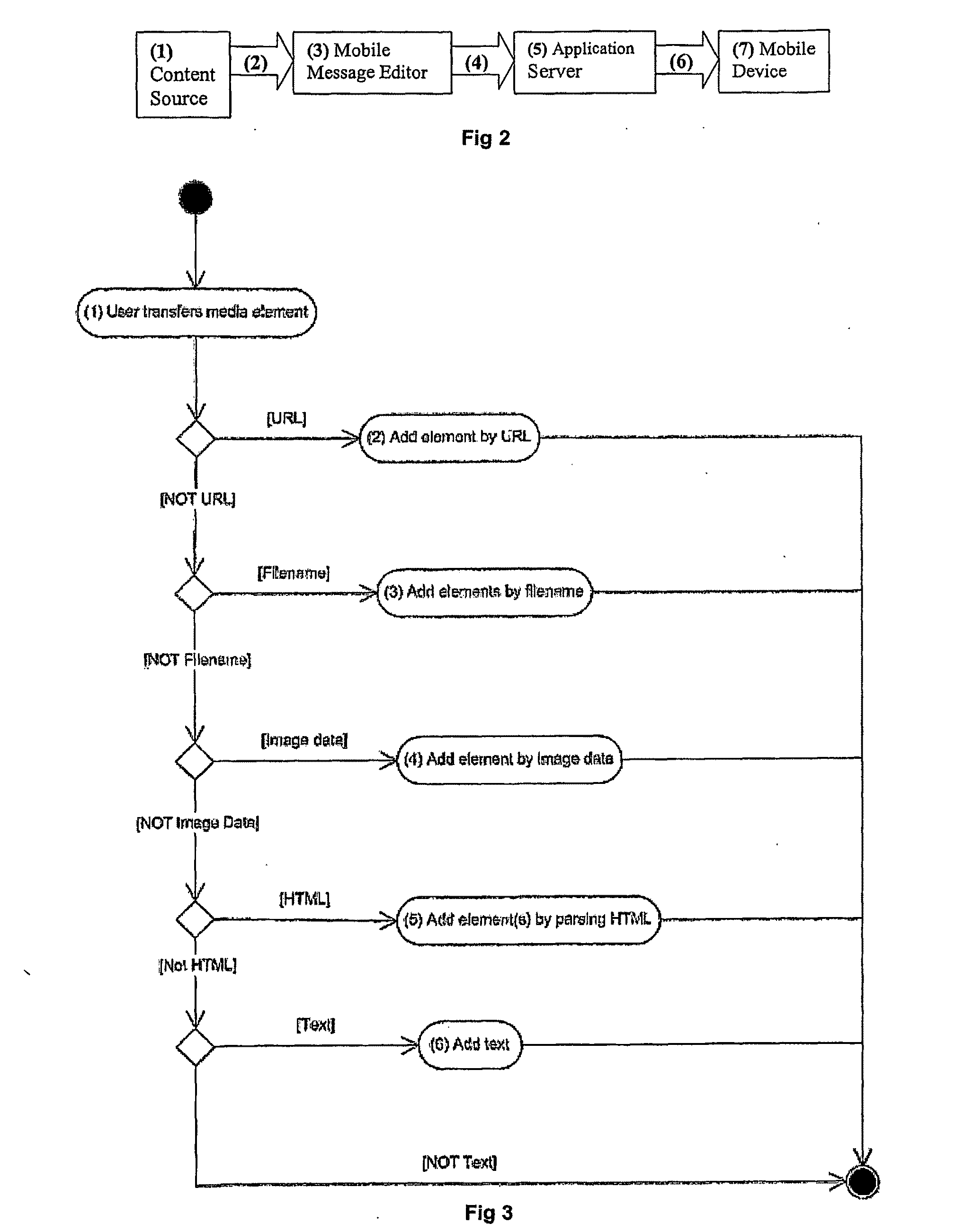 Communication method, apparatus and system