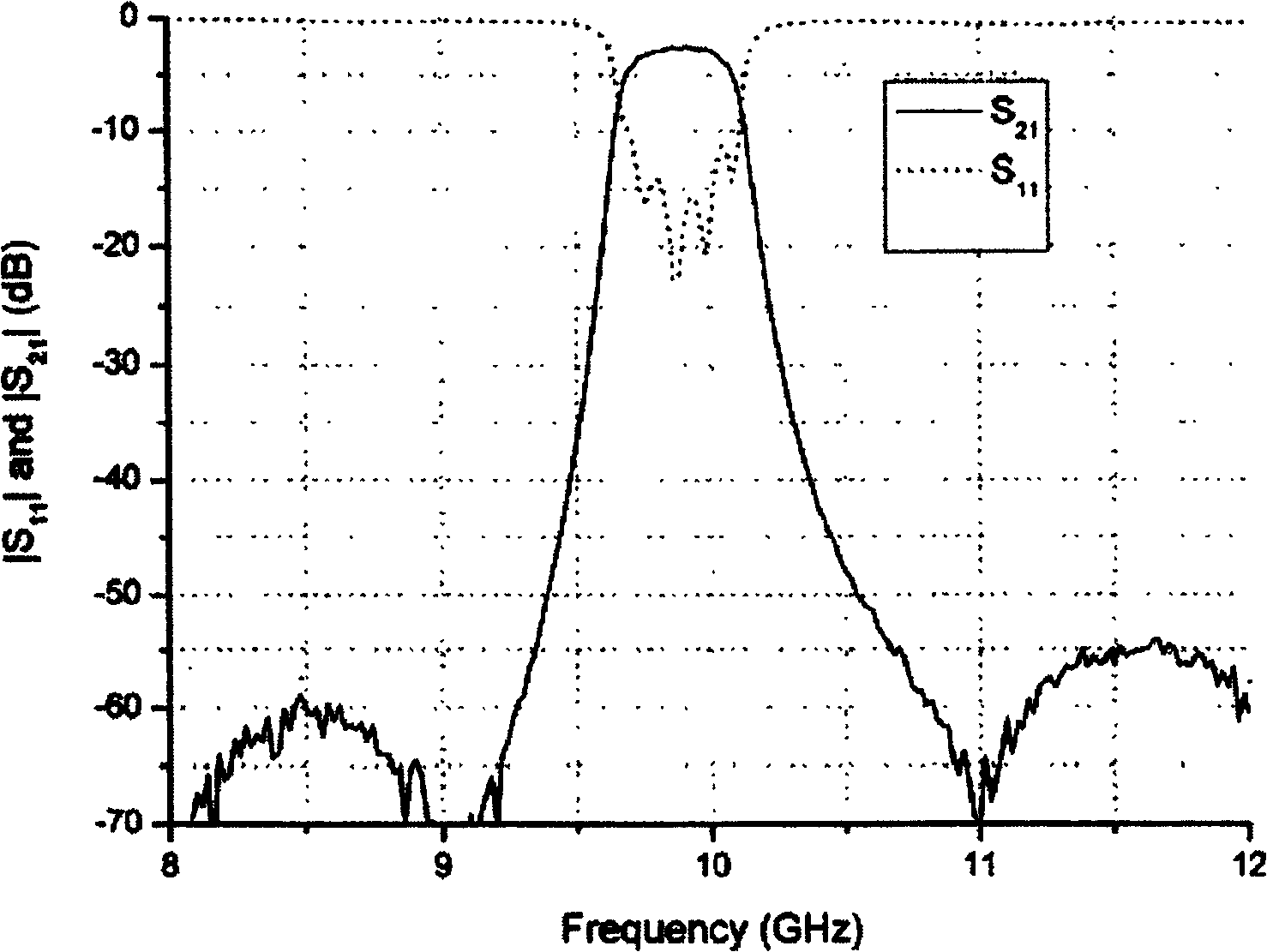 Base-plate integrative waveguide pseudo inductive through-hole filter