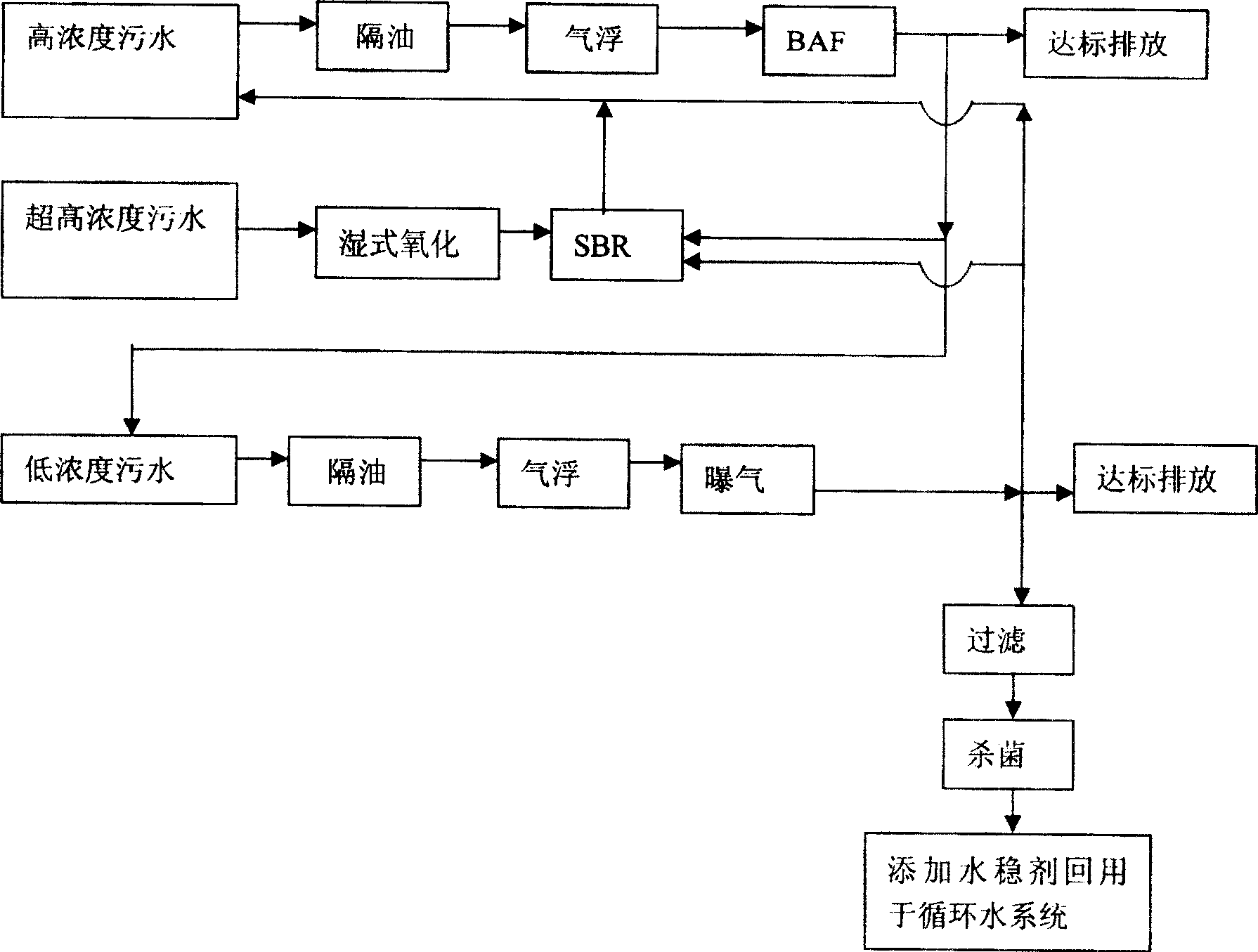 Oil refinery sewage treatment and reusing process system and operation method thereof