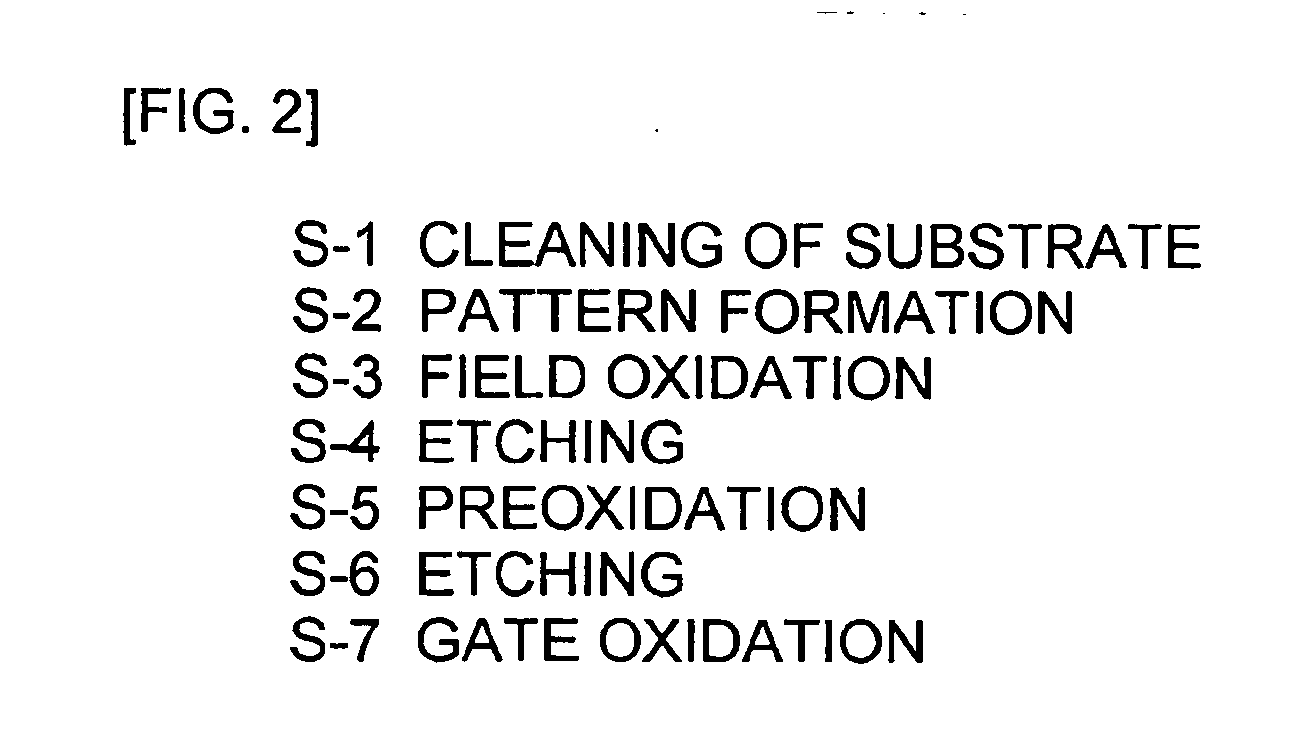 Processing Liquid and Processing Method for Semiconductor Device, and Semiconductor Manufacturing Apparatus