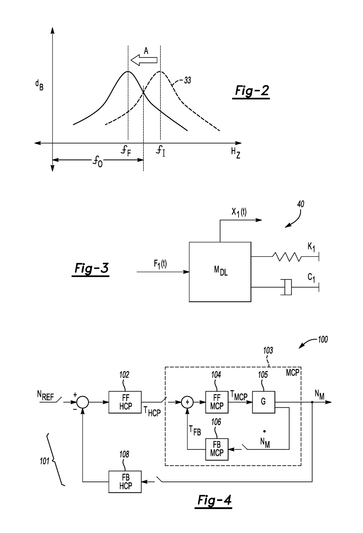 Driveline system with nested loop damping control