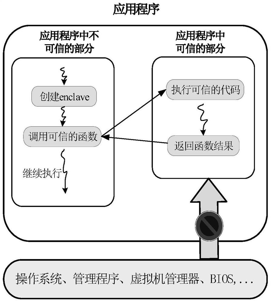 A lightweight outsourced data access control method and control system for SGX