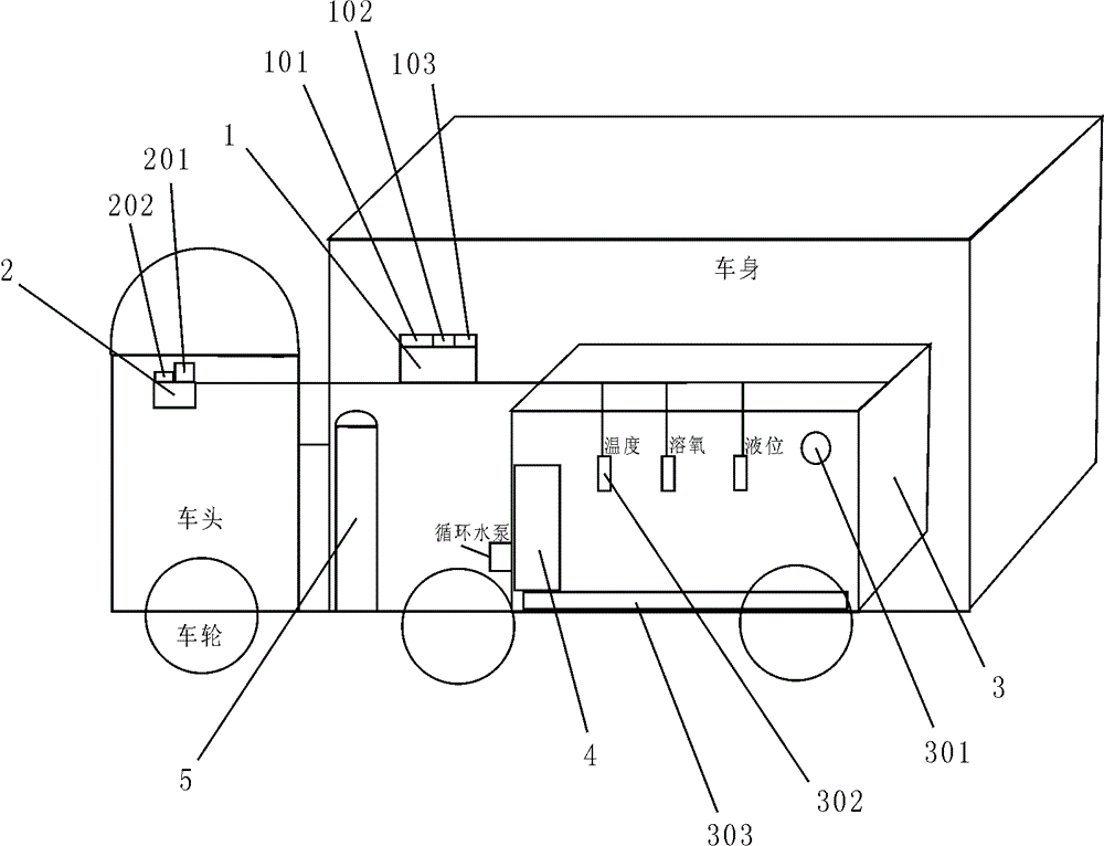 Live fish transportation vehicle device, system and achieving method based on narrowband internet-of-things