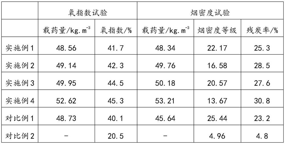 Wood modifier and preparation method thereof