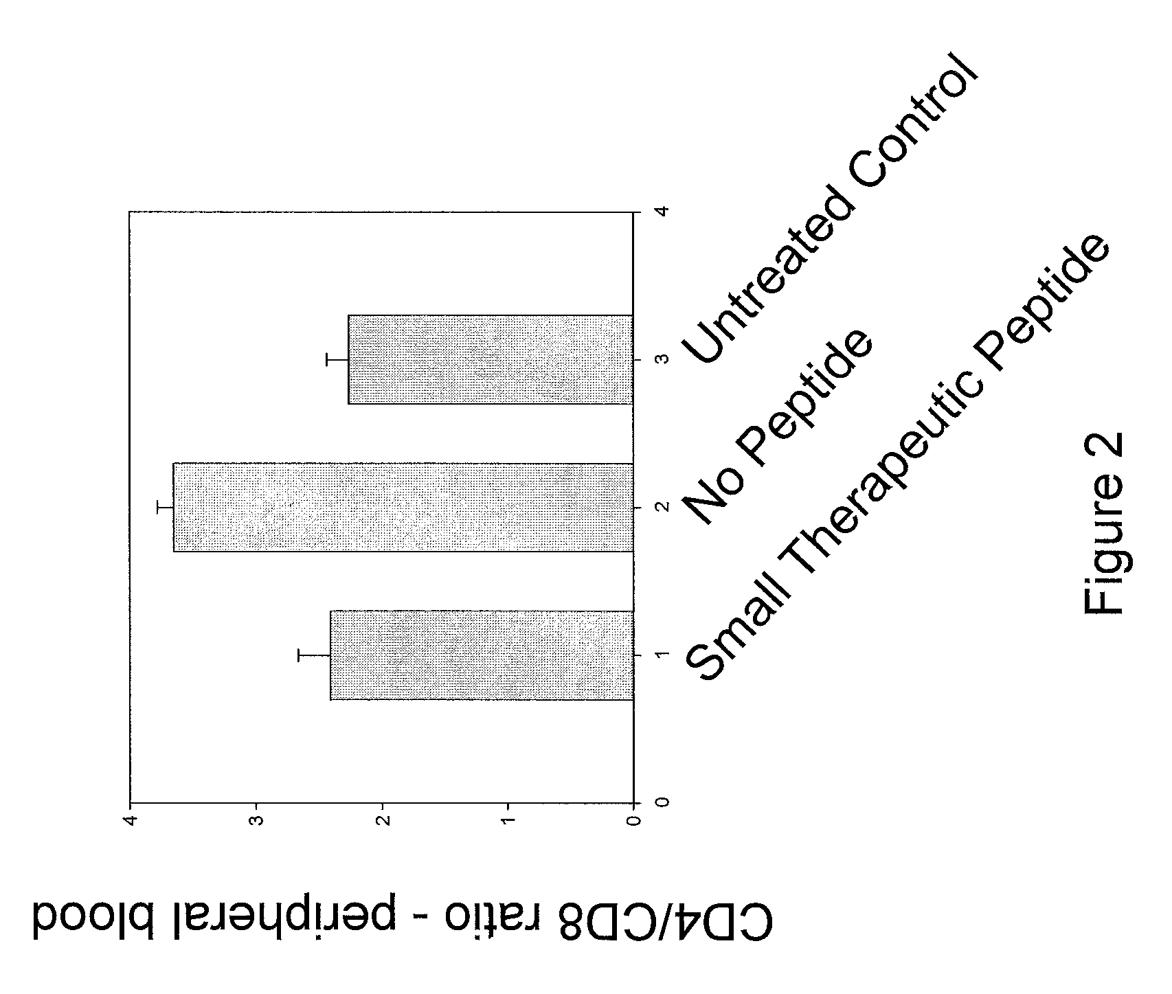 Pegylated CD154 peptides and methods of inhibiting CD40 interacations with CD154
