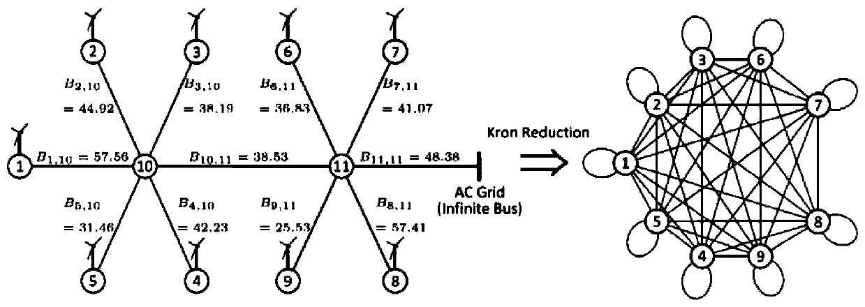 Online measurement method for generalized short-circuit ratio of multi-infeed new energy grid-connected system