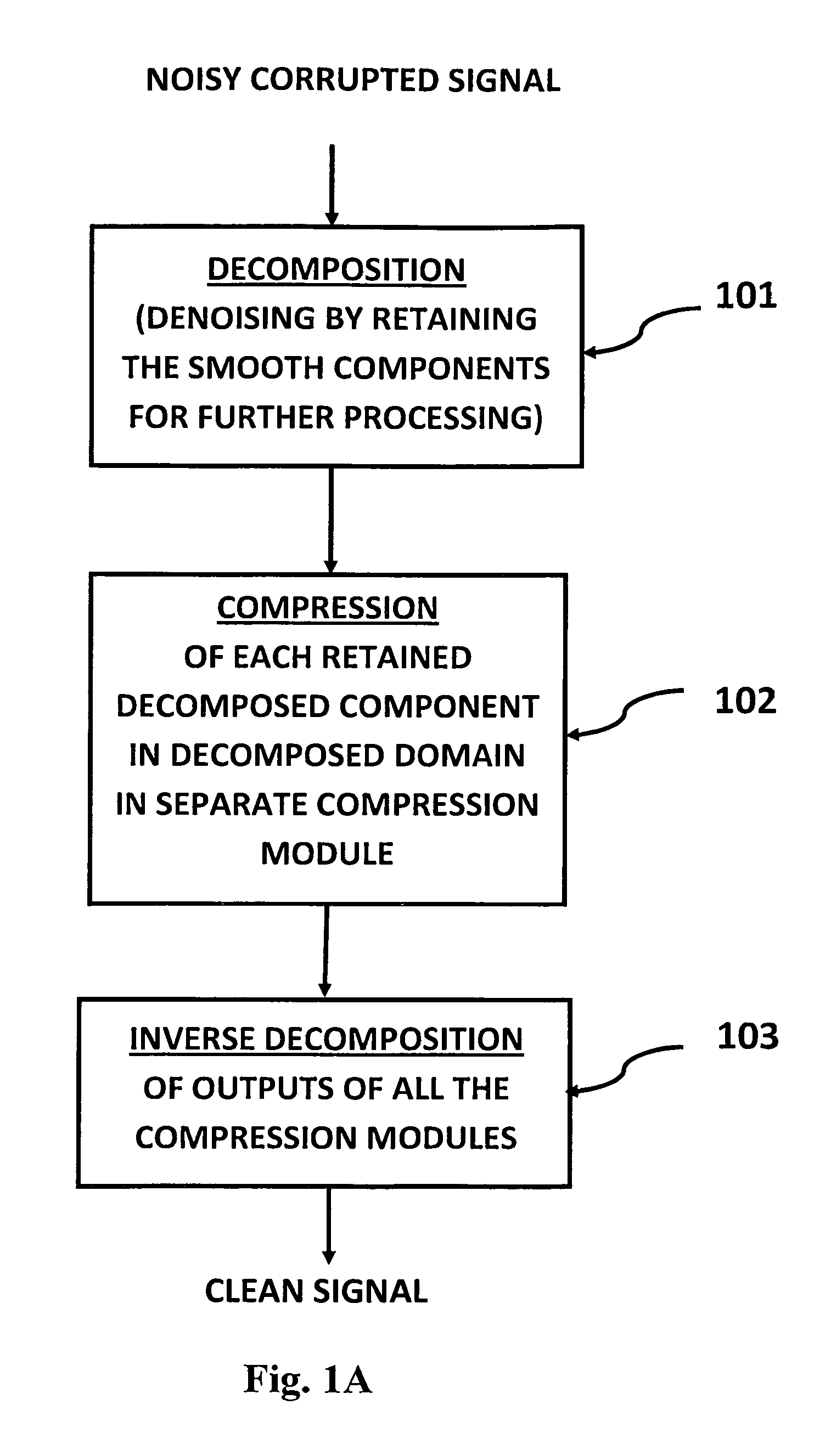 Signal processing method and apparatus