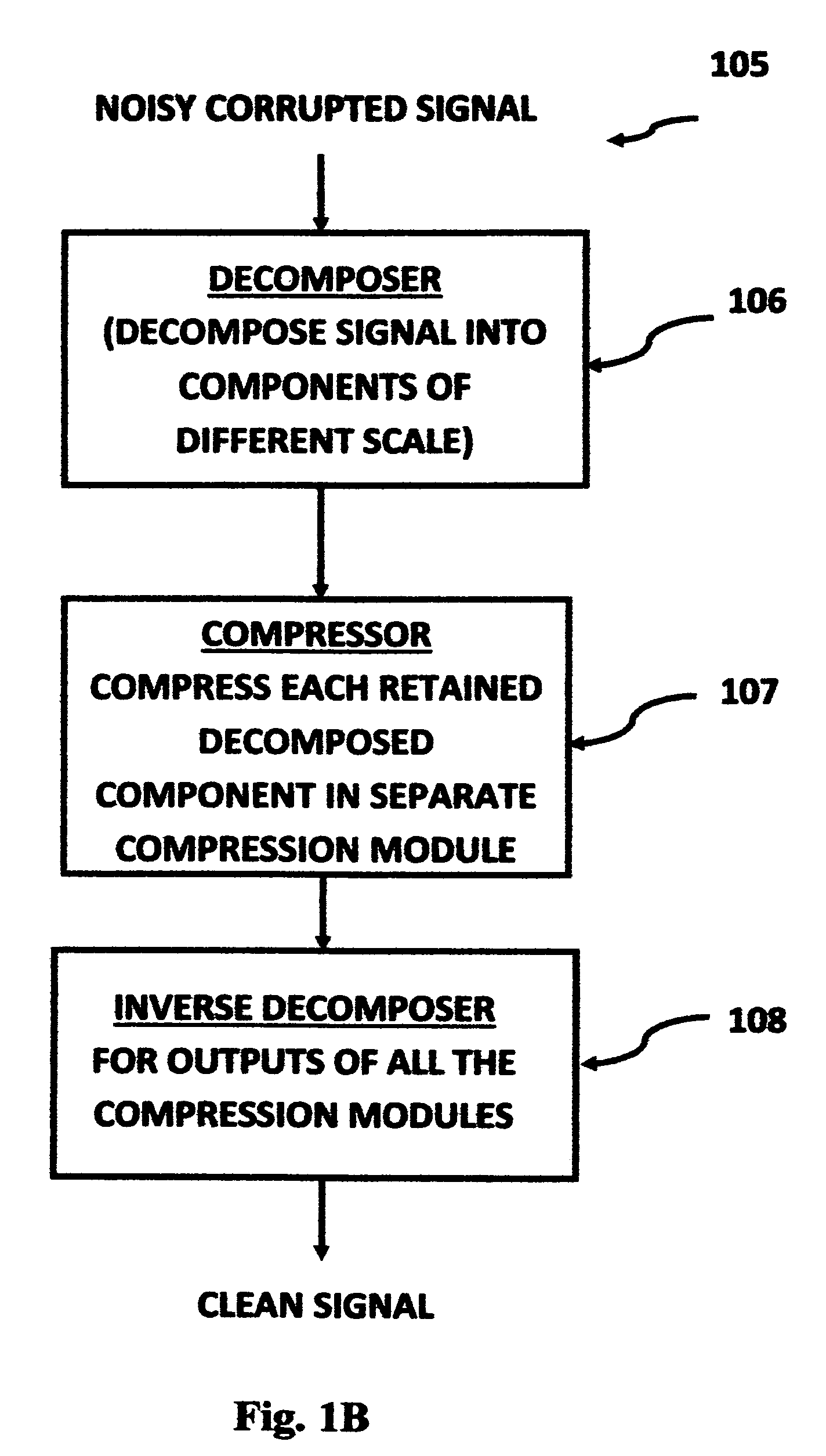 Signal processing method and apparatus