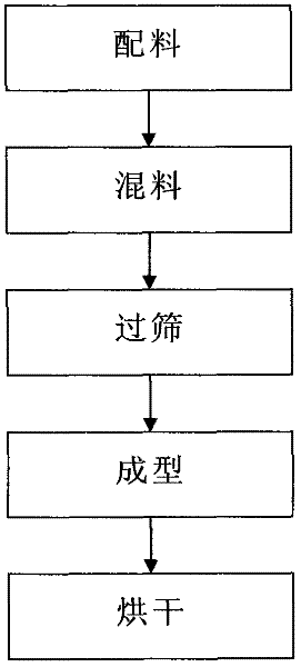 Resin abrasive cutting wheel and manufacturing method thereof